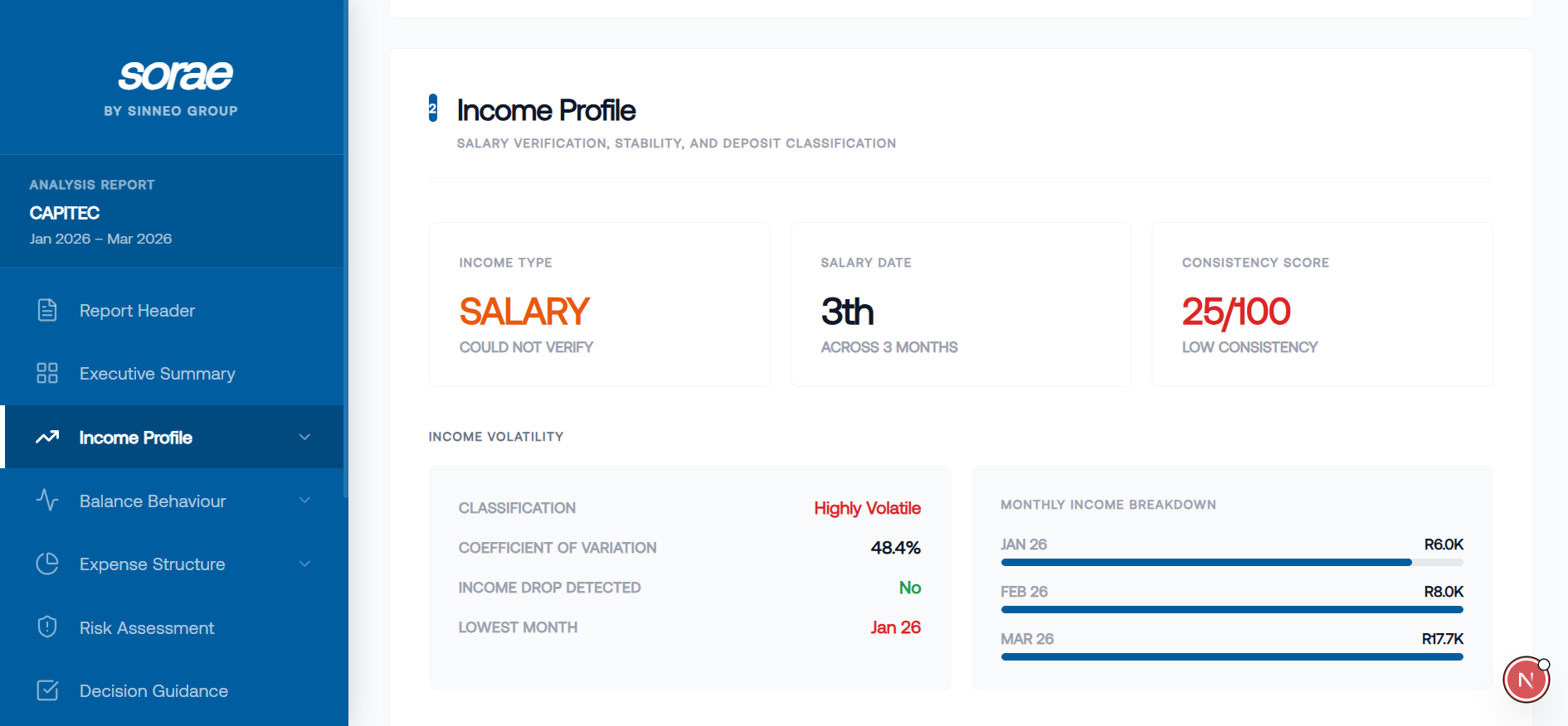 Automated, reliable affordability